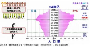 給孩子一個平等的英語學習權（五）